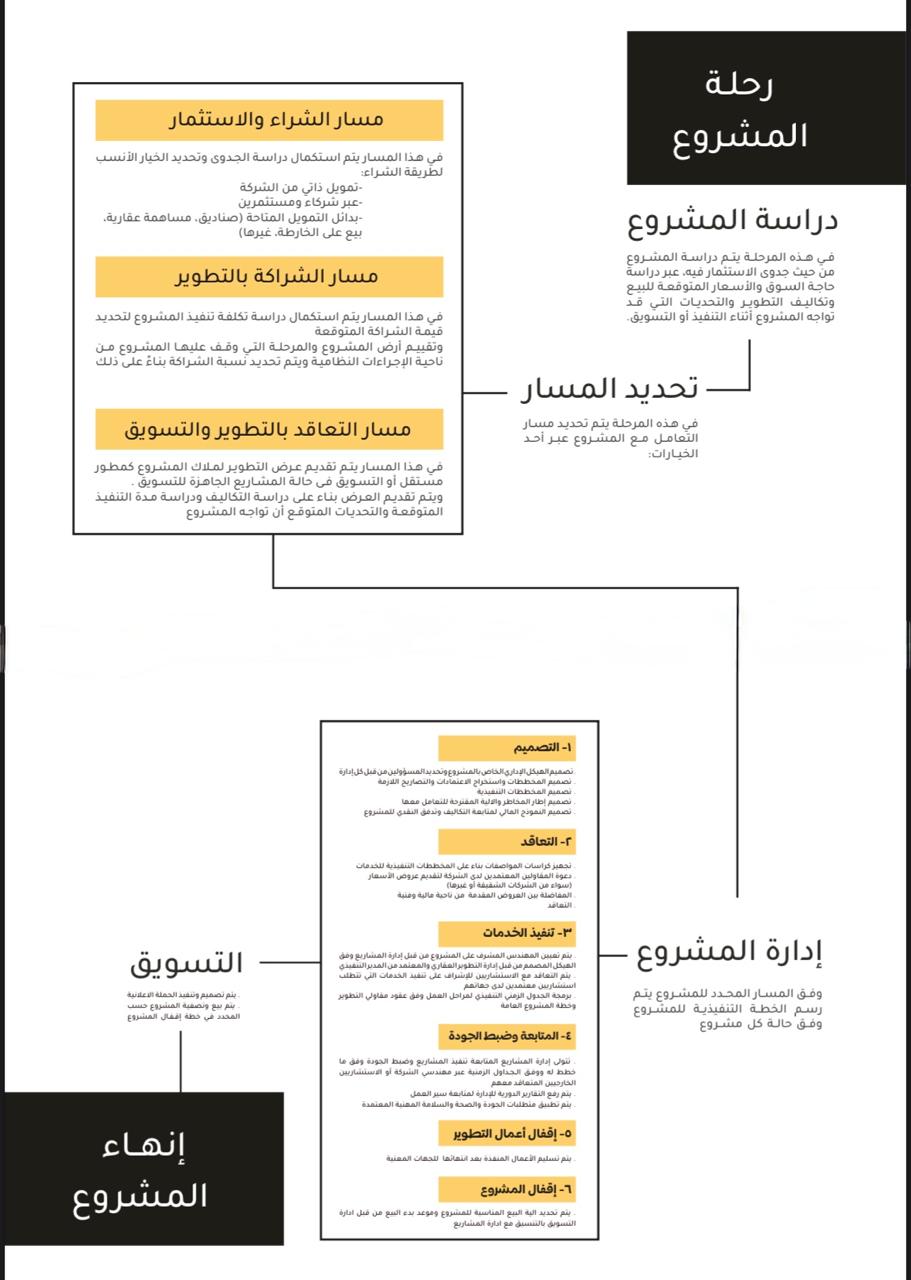 دراسة المشروع